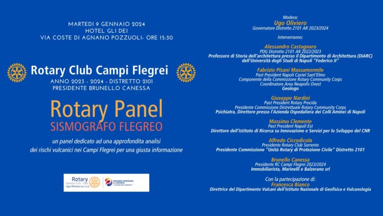 Rotary Panel