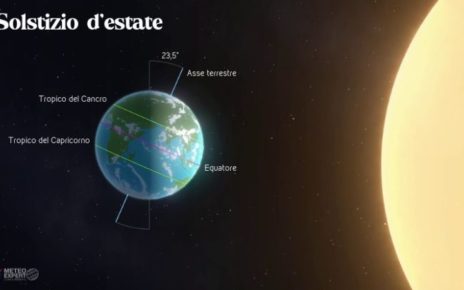 Festa del Solstizio d'Estate 2024: un mare di eventi astronomici in Italia 5 sodamod