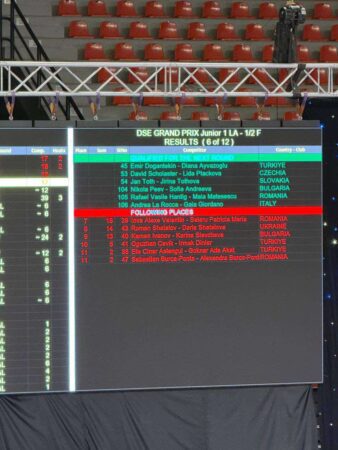 Andrea La Rocca e Gaia Giordano: piccoli talenti italiani in finale al Dance Sport European WDSF di Skopje 7 462550591 902968134879449 6736933194379238210 n