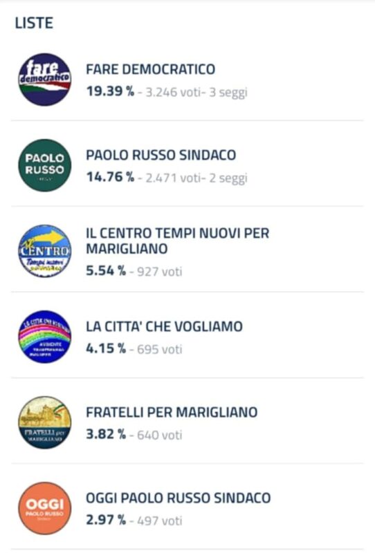 fare democratico