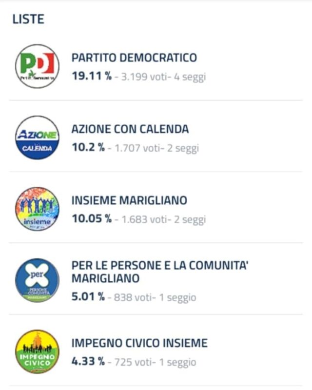 partito demo