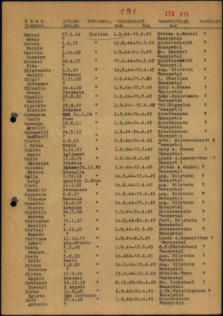 Brusciano ricorda gli internati militari e i partigiani: quattro storie di coraggio e memoria 4 3. Archivi di Arolsen